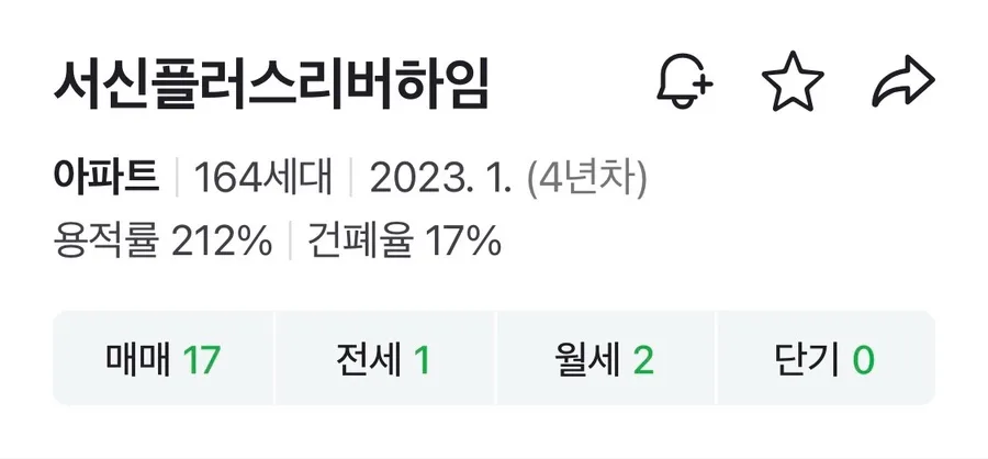 생애 첫 집 매도 경험 2026: 비과세 요건 및 최적 매도 타이밍 2