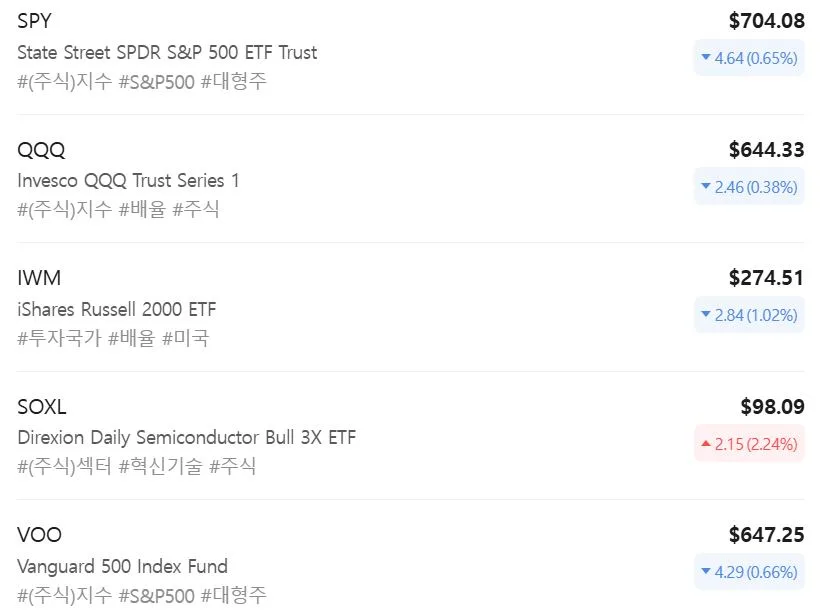 QQQ ETF란 무엇인가? 2026년 투자 핵심 총정리