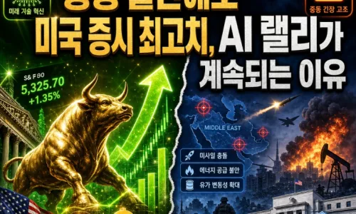 2026년 미국 금리 동결? 주식·환율 전망 및 투자 전략 2