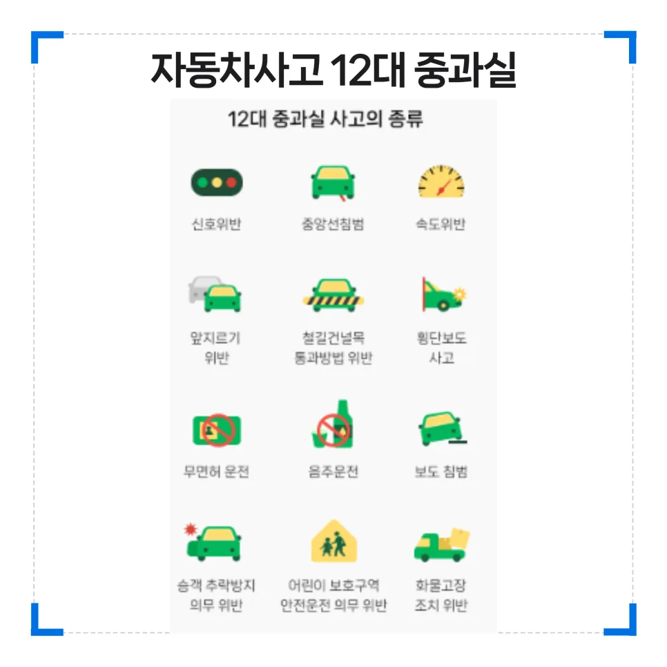 운전자보험 변호사선임비용, 12대 중과실 사고 시 꼭 필요한 이유 2026 2