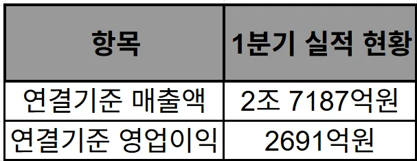 HMM 주가 전망 2026: 운임 폭락 속 영업이익 급감 원인 분석 2