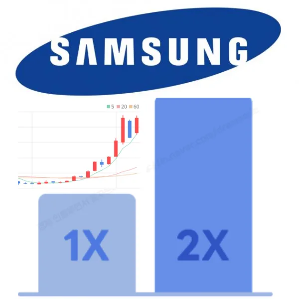 삼성전자 2배 레버리지 ETF 2026년 5월 22일 출시: 투자 전 필수 체크리스트