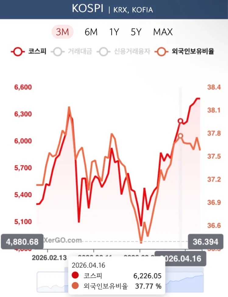 코스피 2026년 추가 상승 가능성: 삼성전자·하이닉스 ETF 분석