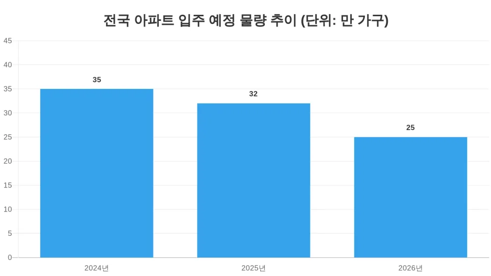 3기 신도시 입주 2026년 전망: 수도권 아파트 시장 영향 분석 2
