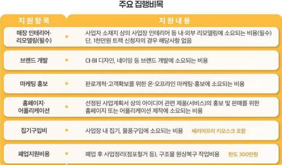 장애인 창업 지원금 2026: 최대 2천만원 받는 법과 조건 3