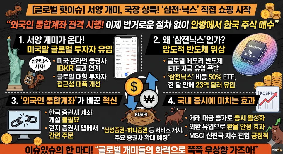 외국인 통합계좌 2026: 삼성전자·SK하이닉스 직접 투자 방법 2