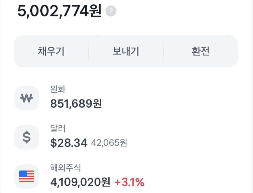 미국 배당주 적립식 투자 2026: 총자산 500만원 돌파 후기 2