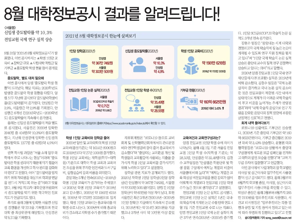 2026년 대학 중도탈락률 분석: 서울캠 10.3%의 의미와 교육 환경 개선 방안