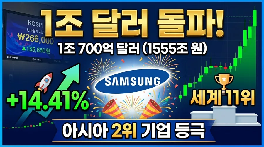 삼성전자 1조 달러 클럽 가입 비결 2026: 시총 순위와 전망