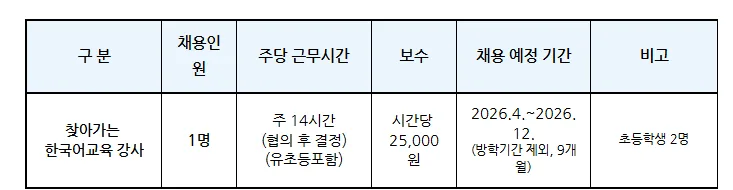 2026학년도 한국어 교육 강사 채용: 본촌초 자격 요건 및 일정 총정리