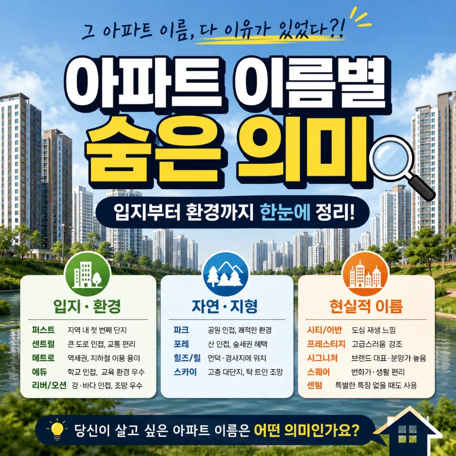 아파트 이름 뜻 2026: 입지·환경·자연 담은 반전 의미 총정리