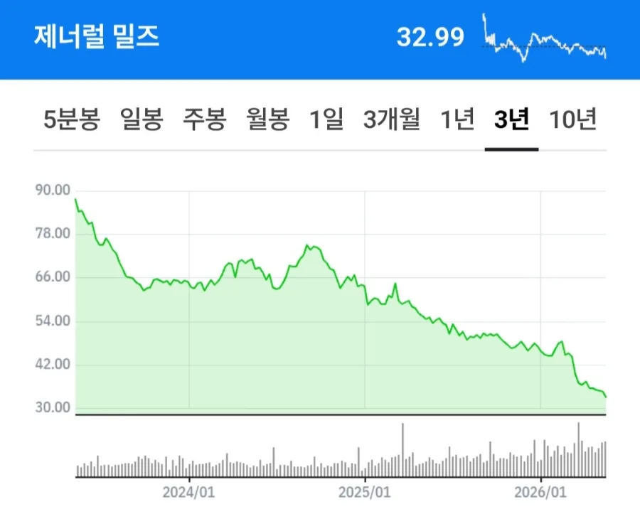 2026년 배당주 투자, 하락장 속에서도 기회 찾는 법