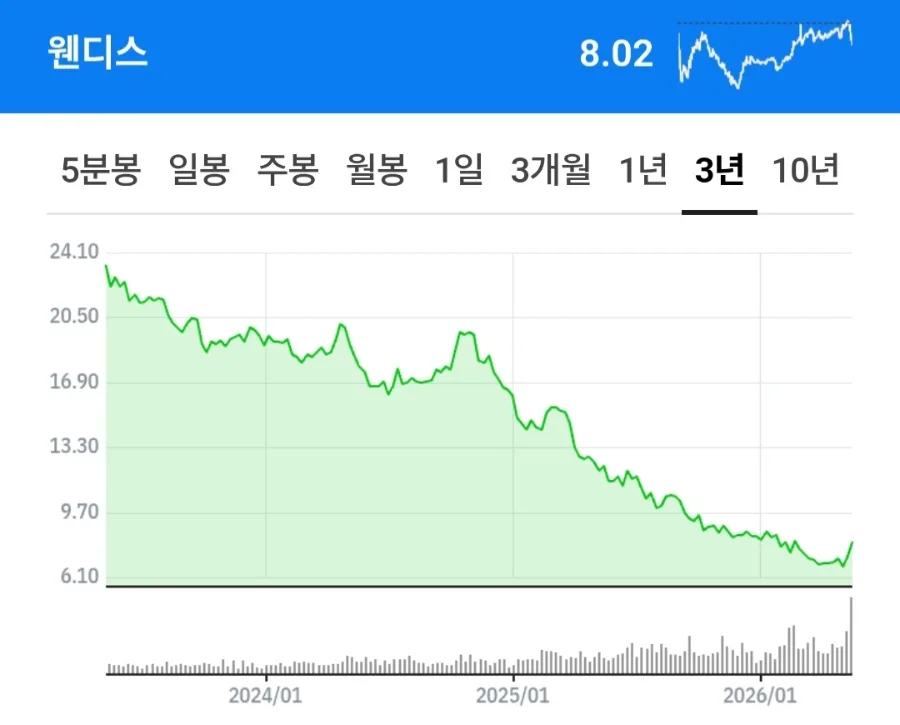 2026년 배당주 투자, 하락장 속에서도 기회 찾는 법 2