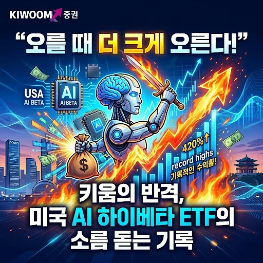 KIWOOM 미국AI테크하이베타 ETF 2026: 고베타 30종목 투자 전략