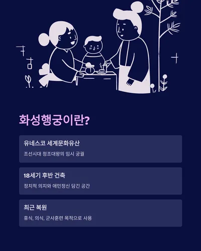 수원 화성행궁 영어 설명법 2026: 외국인에게 자신 있게 안내하기 2