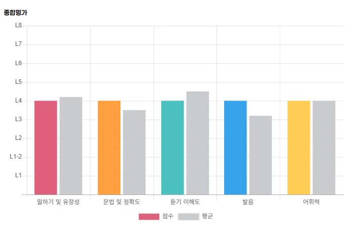 직장인 영어회화 2026: 워라밸 지키며 실력 키운 1:1 학습법