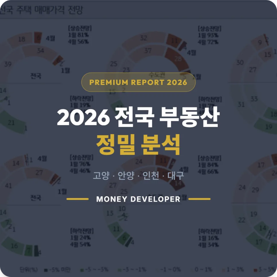 2026년 부동산 시장 전망: 대구·인천·고양·안양 실거래가 분석 및 청약 전략