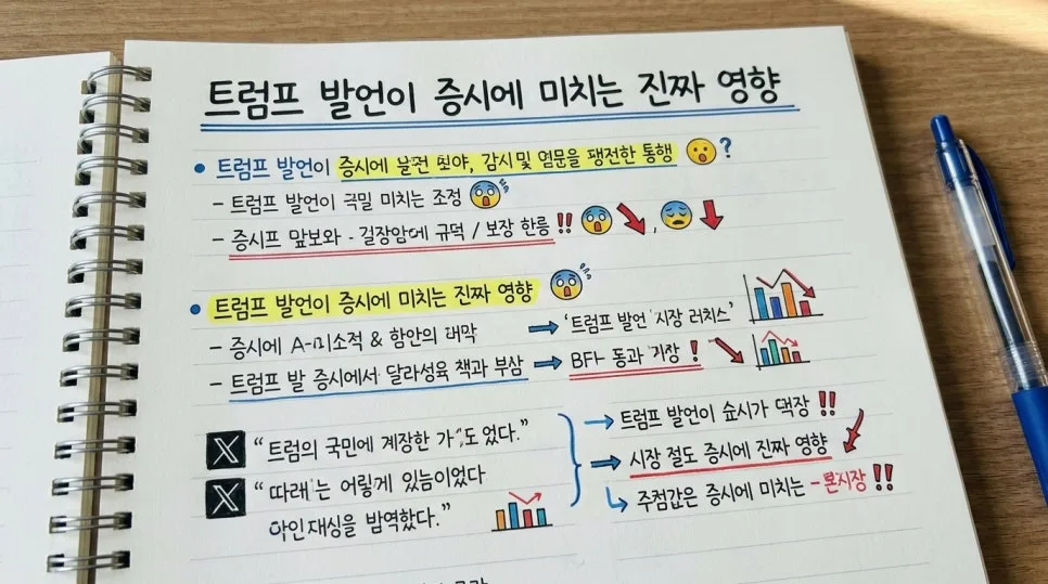 트럼프 발언, 미국 증시 2026년 4월 영향과 AI 신앙 분석