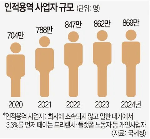 프리랜서 종합소득세 신고 완벽 대비 2026: 절세 노하우 총정리