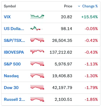 2026년 6월 13일 미국 증시: 지정학적 리스크와 기업 이슈 분석