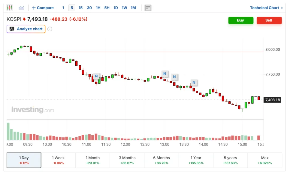 코스피 8000 붕괴, ETF 매도 리스크와 투자 원칙 2026년 전망 2