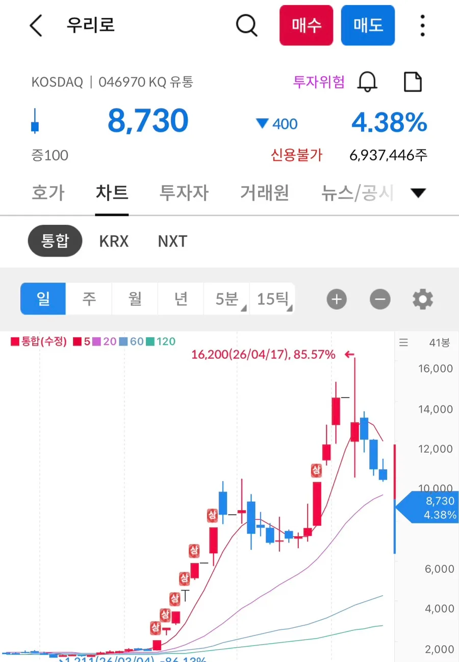 주식 계획 매매 2026: 초보 투자자를 위한 손절 라인 설정법