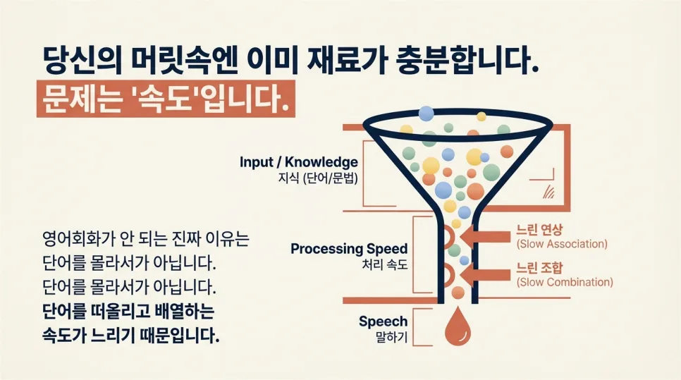 영어 회화, 쉬운 단어로 유창해지는 비결 2026 2