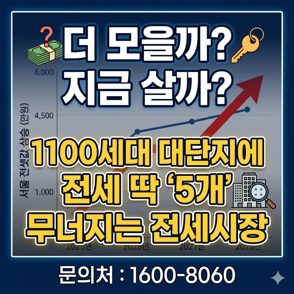 서울 전세난 2026: 1천 세대 단지에 5채? 매매가 상승 부추기는 이유