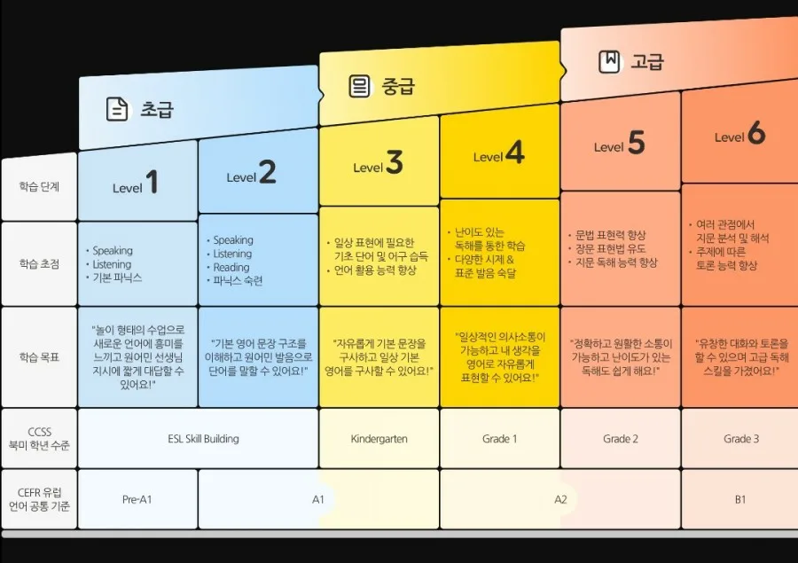 어린이 화상영어 VIPKID, 2026년 학습 효과 극대화 전략