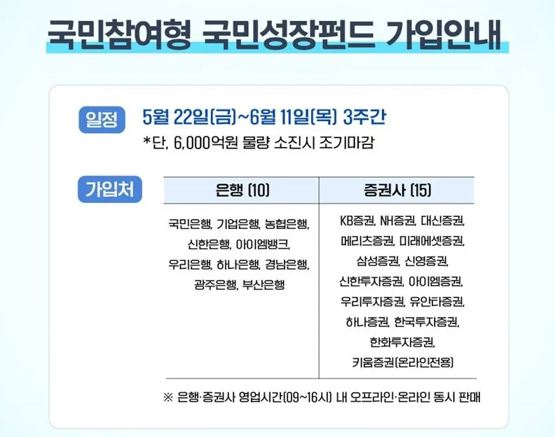 국민성장펀드 2026년 세제 혜택과 환매 조건 총정리 2