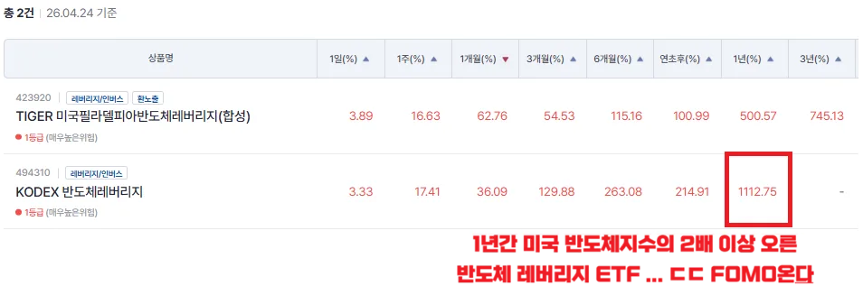 반도체 ETF 레버리지 투자 2026: 손절 후 재진입 전략