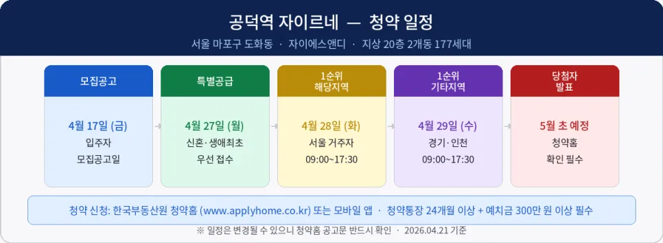 공덕역 자이르네 청약 전략 2026: 분양가·일정·자금 계획 총정리