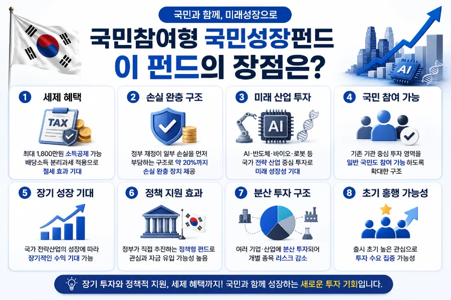 국민성장펀드 2026: 장점, 단점, 신청 방법 총정리 2