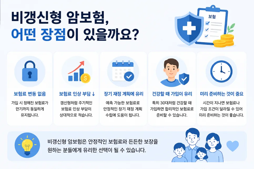 30대 여성 비갱신형 암보험, 2026년 최적 선택 가이드 2