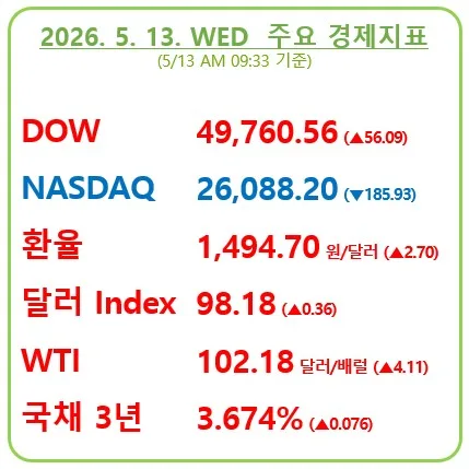 2026년 글로벌 경제 전망: CPI 쇼크와 투자 전략 총정리 2
