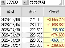 외국인 통합계좌 2026: 한국 증시 투자 급증 원인과 전망 분석