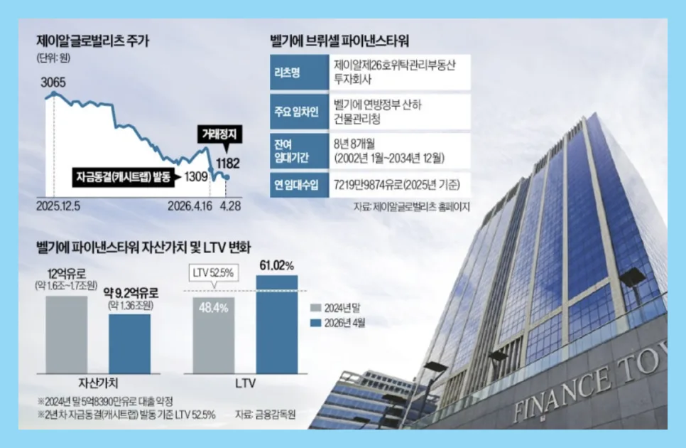 제이알글로벌리츠 붕괴 원인 2026: 2000억 증발, 투자자 대혼란 2