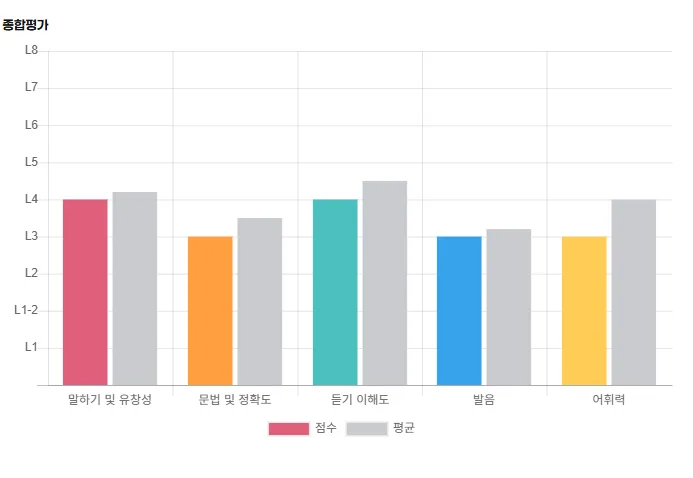 2026년 가족 해외 이민 준비, 영어회화로 자신감 얻는 법 2