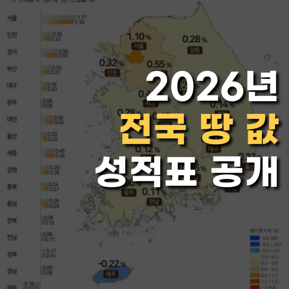2026년 1분기 땅값 상승률: 지역별 지가변동률 및 공시지가 분석