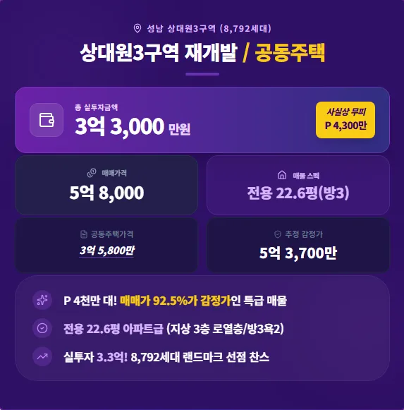 상대원3구역 재개발, 4천만 원대 P로 3.3억 실투 가능한 이유는? 2026