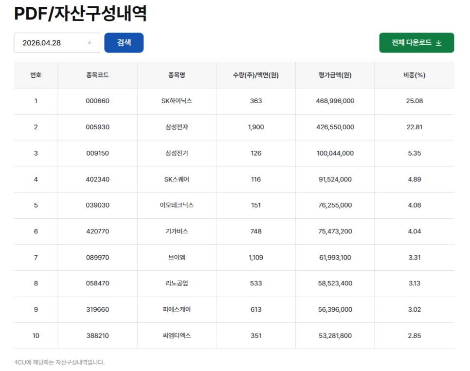 2026년 반도체 소부장 ETF 투자: 대장주와 함께 오르는 방법