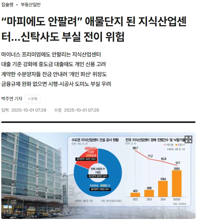 지식산업센터·생활숙박시설 투자실패, 개인회생으로 해결하는 법 2026