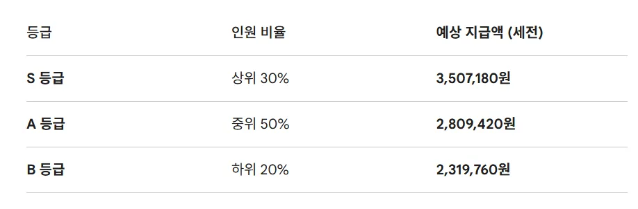 2026 Korean Teacher Bonuses: S-Grade Pay & Conditions