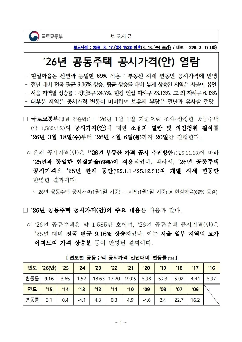 2026년 아파트 공시지가, 서울 18.67% 급등 이유는? 총정리
