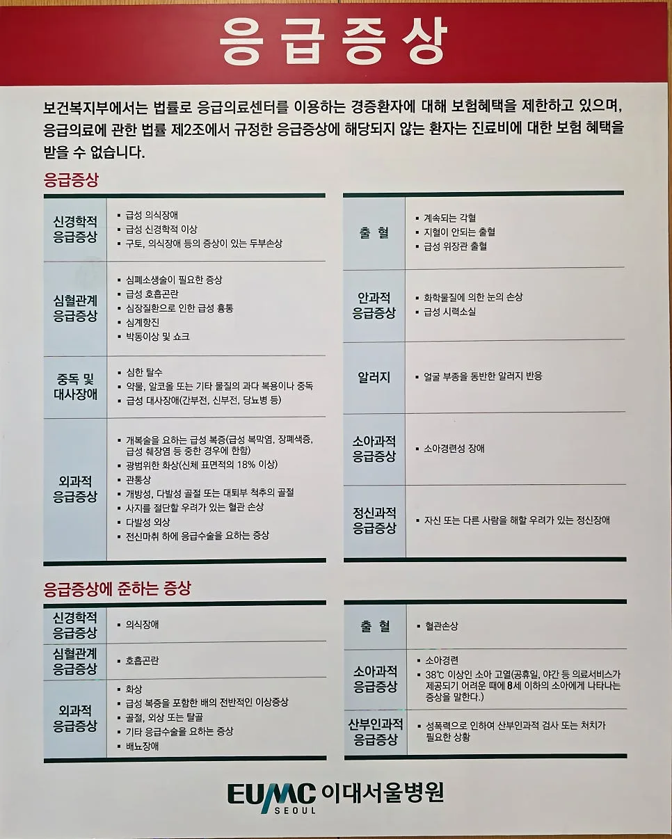응급증상 분류 기준 2026: 중증/경증 환자 구분법 총정리