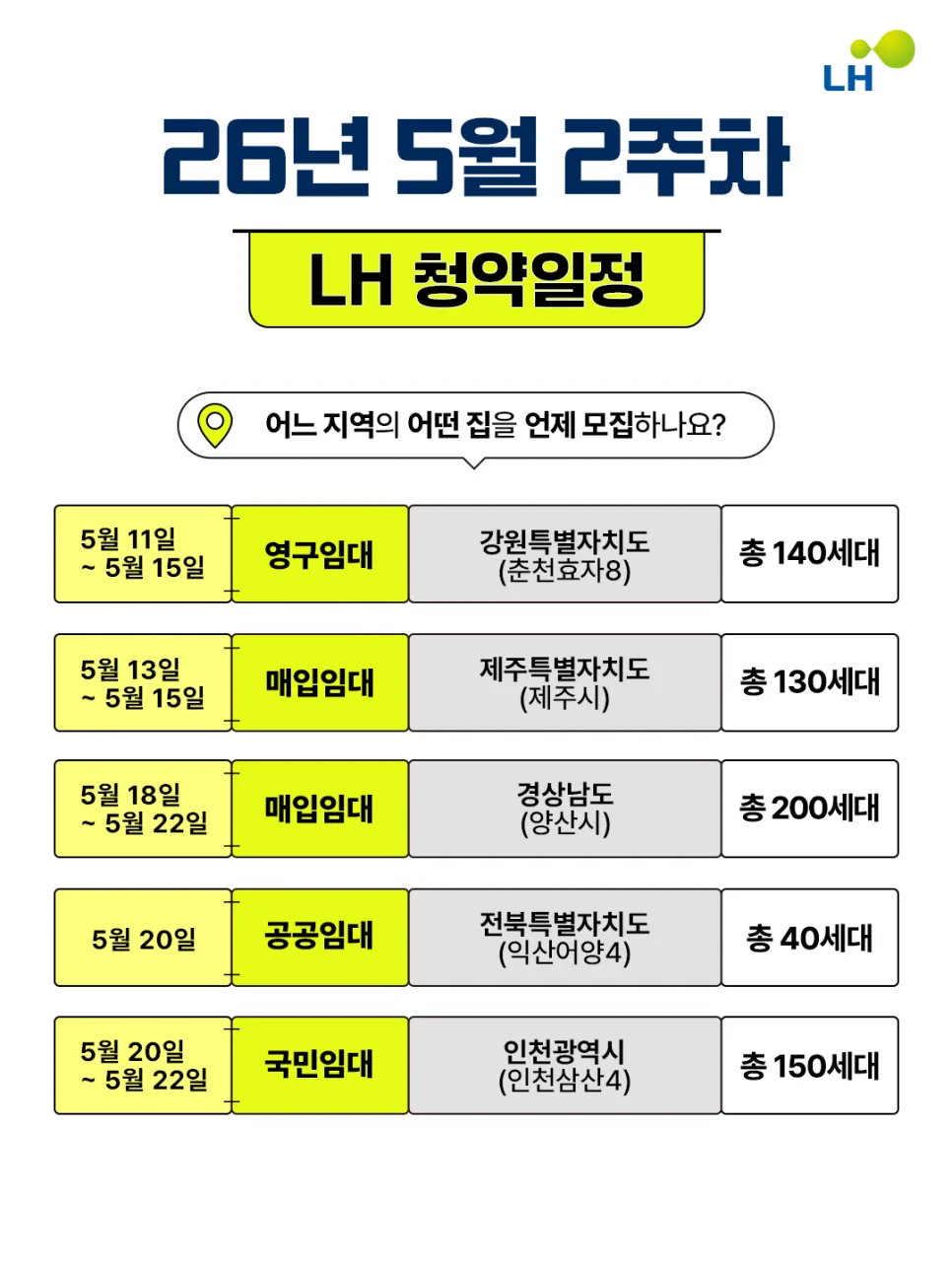 LH 임대주택 5월 2주차 모집공고 총정리 (2026년)