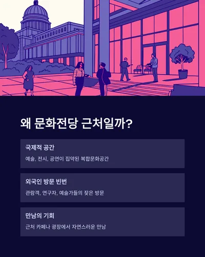 광주 국립아시아문화전당 영어 회화 꿀팁 2026 2