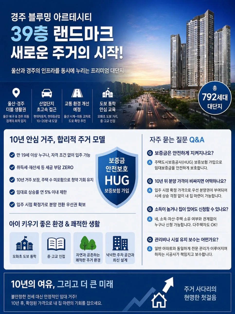 경주 블루밍 아르테시티, 10년 임대 후 분양 전환 장점 2026 2