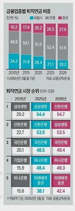 퇴직연금 ETF 투자, 2026년 수익률 높이는 방법은?