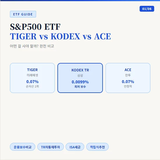 S&P500 ETF 비교 2026: TIGER vs KODEX vs ACE 장단점 총정리